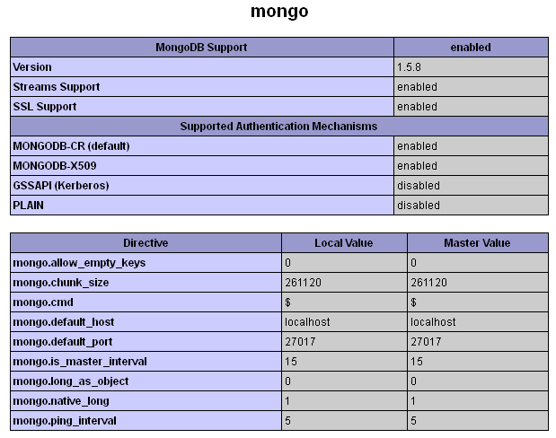 MongoDB installed and recognized by PHP