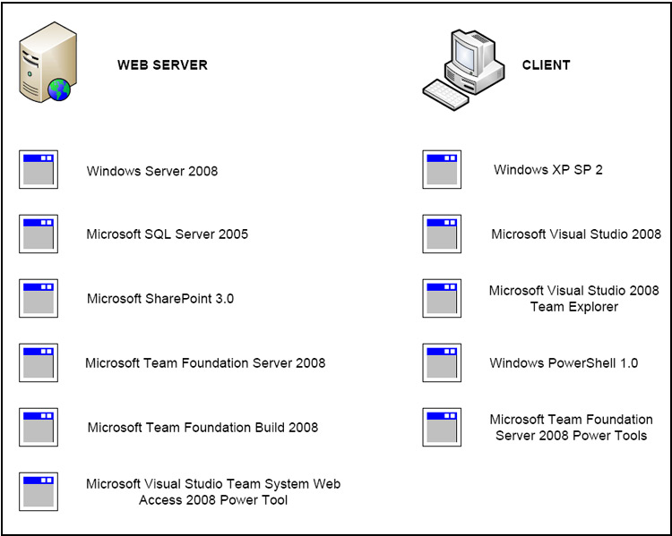 Client and server configuration for Team Foundation Server