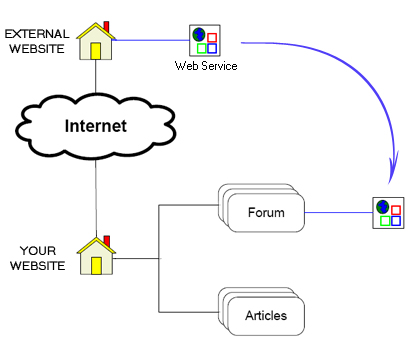 Tutorial Example For Team Architect 2008 of Team Suite 2008 with Visual Studio 2008 and TFS 2008