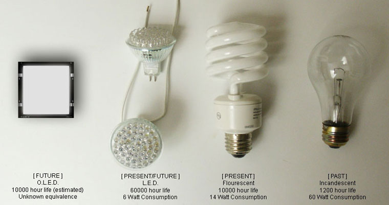 Light Source Comparison