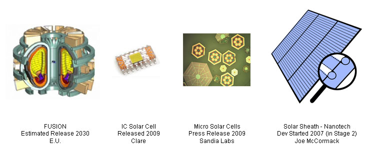 Power Generation Comparison