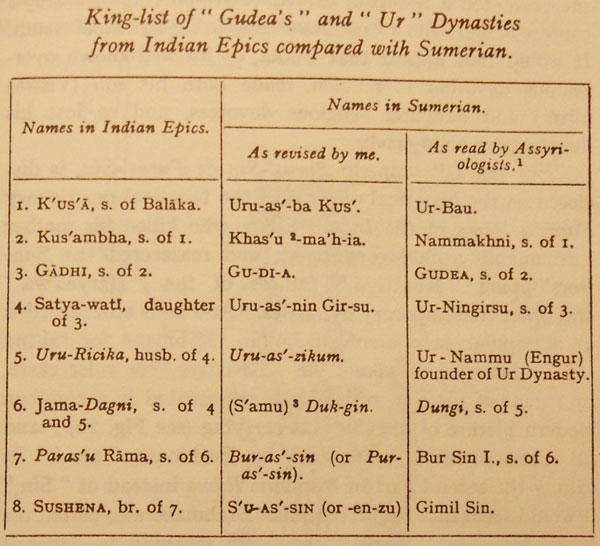 Sumerian Alphabet Chart